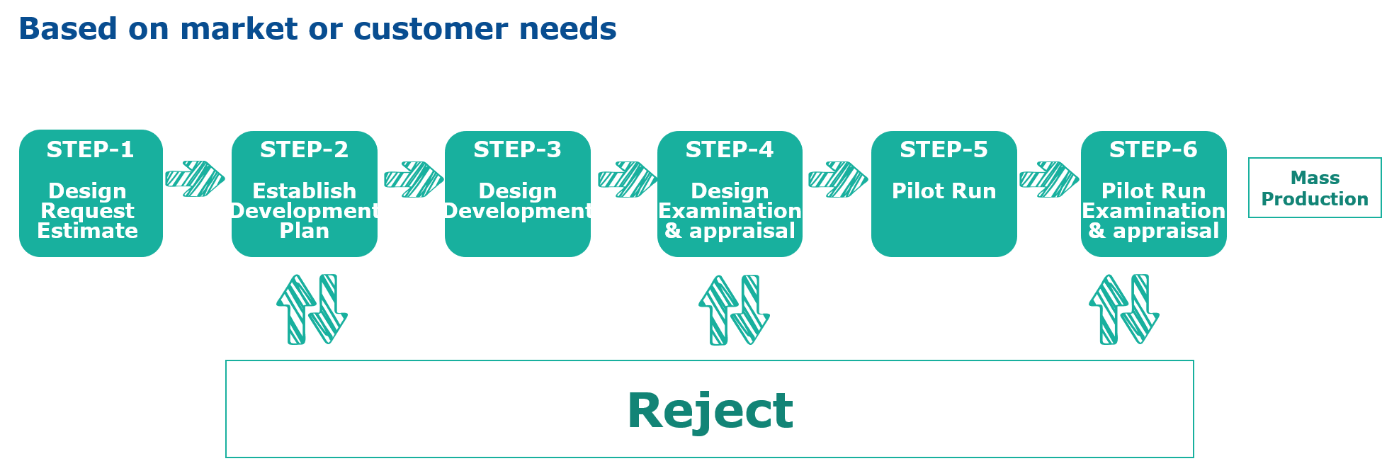 R&D System.png
